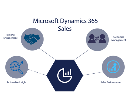Migration-to-Dynamics-365-for-Sales