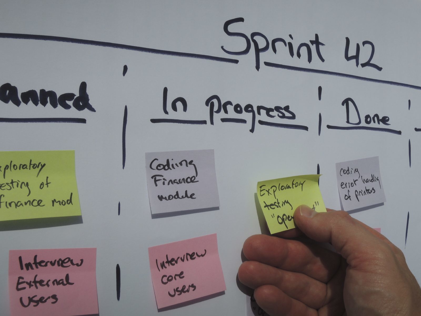 Project Management Tools (Don't forget the sticky notes!)