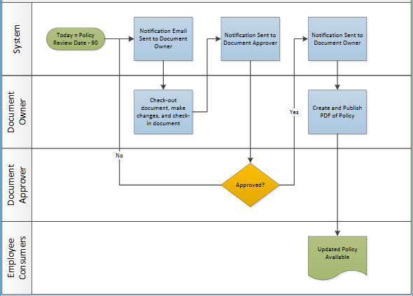 Process_Diagram